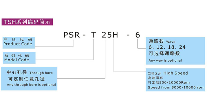 PSR-TH25造型表