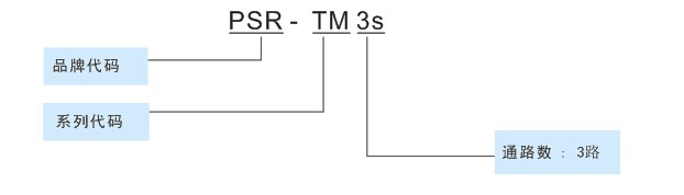 TM3S編碼簡示圖