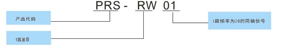 單路波導滑環編碼簡示