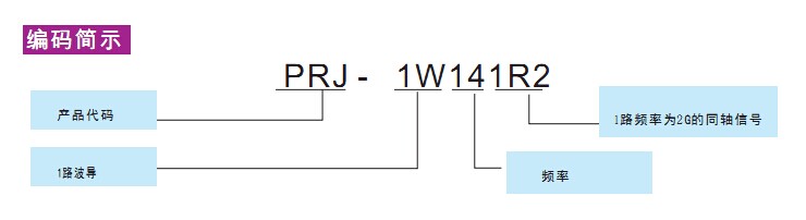 波導同軸滑環訂貨號